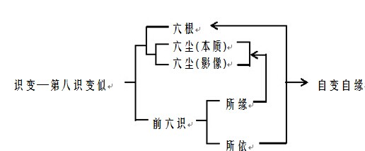 汉传法师