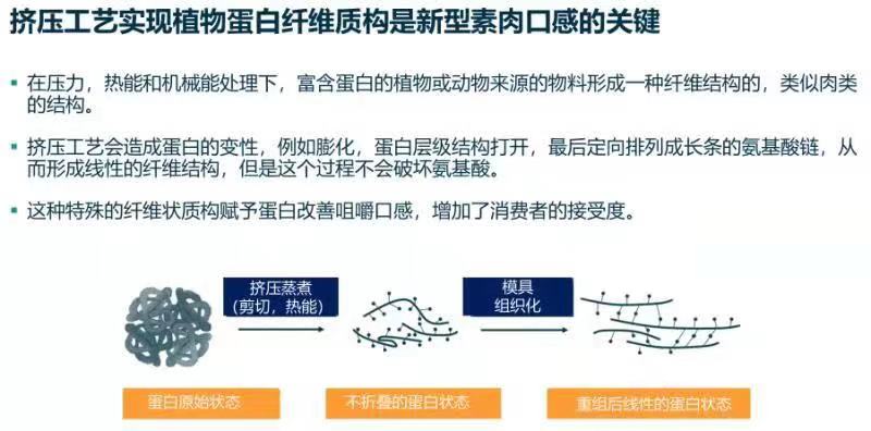 这家深圳的素食工厂量产的植物肉像“肉”吗？我们探访了工厂