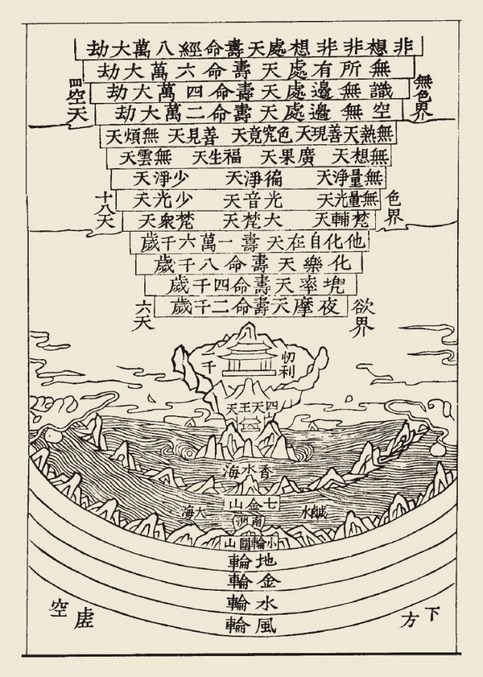 如何超出天道而得到究竟的解脱