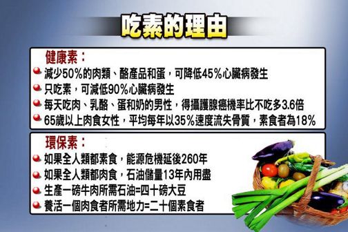 想健康吃素的人应把握四个原则