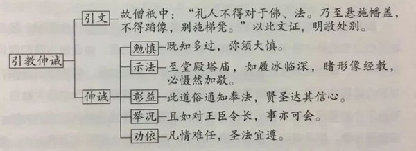 不重视恭敬三宝，会构成灭法的因缘