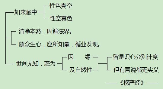 轮回本不存在，是因为你心中有轮回