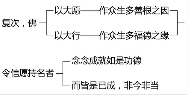 「阿弥陀佛」这四个字的真实义