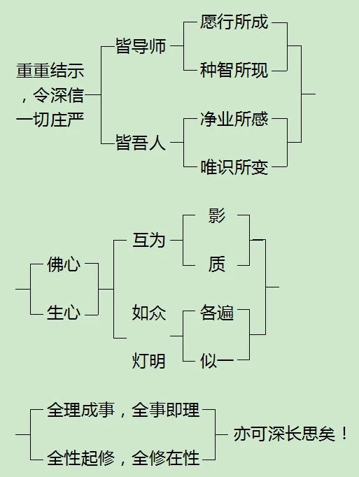 极乐世界的果地功德，就在念佛的时候念念成就