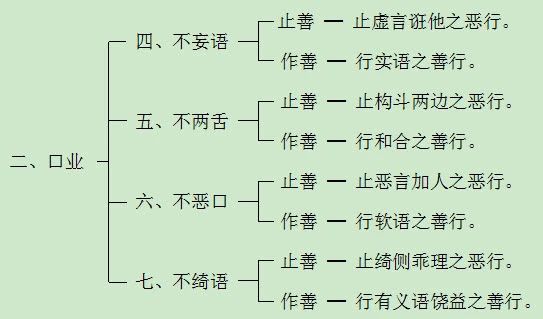 天乘十善业之口业