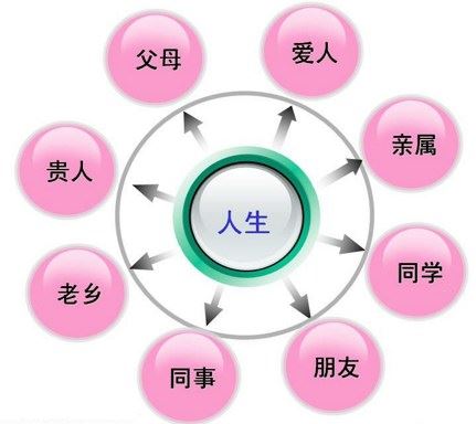 明华居士：我们佛弟子做人应该拥有的十条基本素质，对照一下你有几条？