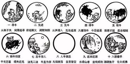 《十牛图颂》略说