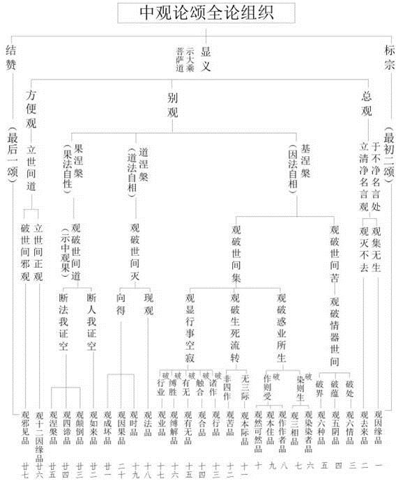 蔡礼旭：能分辨人生的本末先后才是智慧