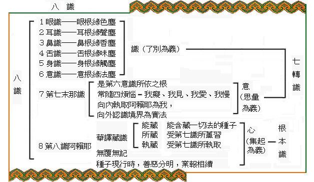 宣化上人：最令人痛心的事，莫过于使学校变成性行为泛滥的地方