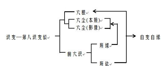 衍慈法师：生死转涅槃