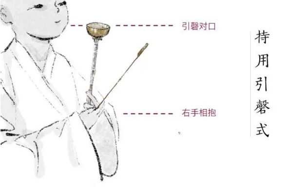 【图】佛教常用法器的持用姿势