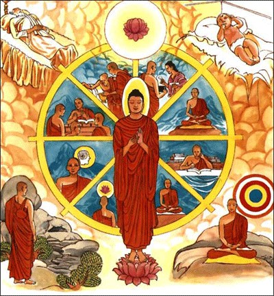蕅益大师《八大人觉经略解》