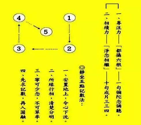 五点计数念佛法的实际操作