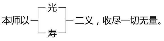 对名号不了解，真的能够一心归命、通身靠倒吗
