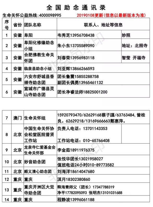 全国各地临终助念团联系方式