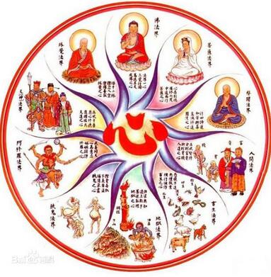 十法界：佛教十法界是什么意思