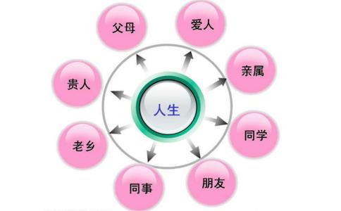 哈佛75年的研究成果：是良好的关系让我们更幸福健康 