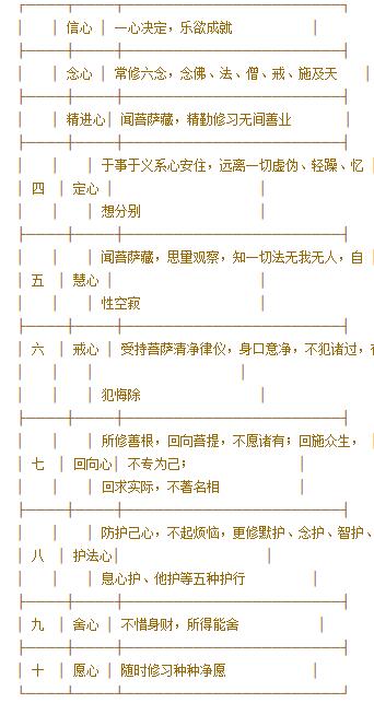 《华严经》思想略探 