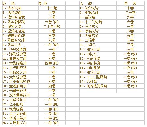 从《观无量寿经疏》论吉藏的净土思想 