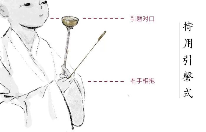 佛教常用法器的持用姿势合集