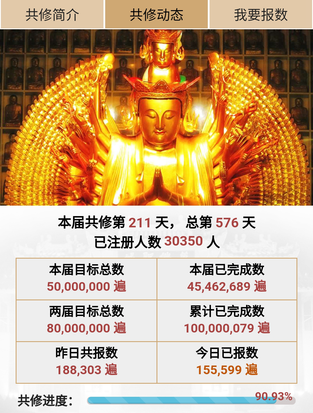 万佛圣城大悲咒共修总数突破1亿遍！