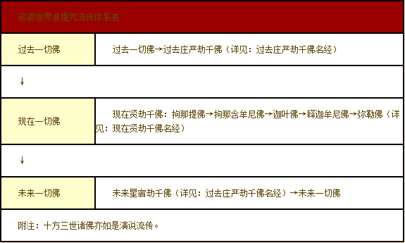 利益一切众生的准提咒 