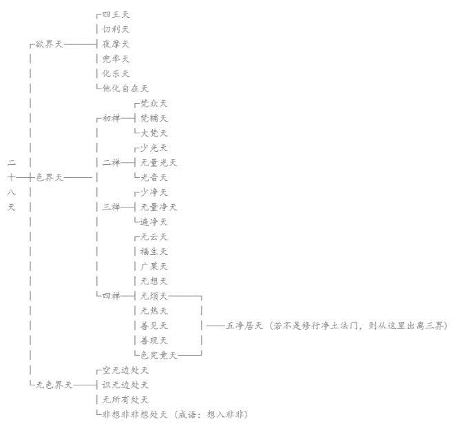 大悲咒修学体系之天龙八部的天道！