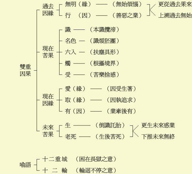 念佛不间断是指念念都在念弥陀圣号？