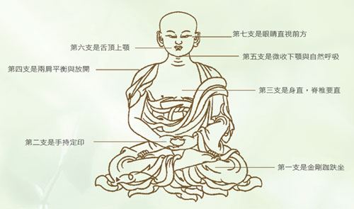 如何知道前世有多少福，多少业？