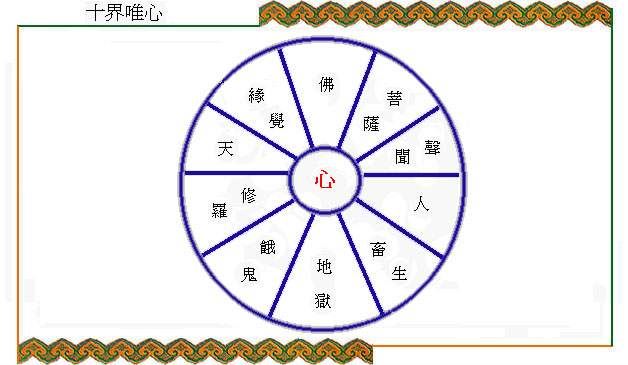 佛教如何看待淫欲、食欲？
