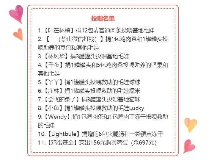 爱心缘2020年10月善行榜（认养助养、物资捐赠）