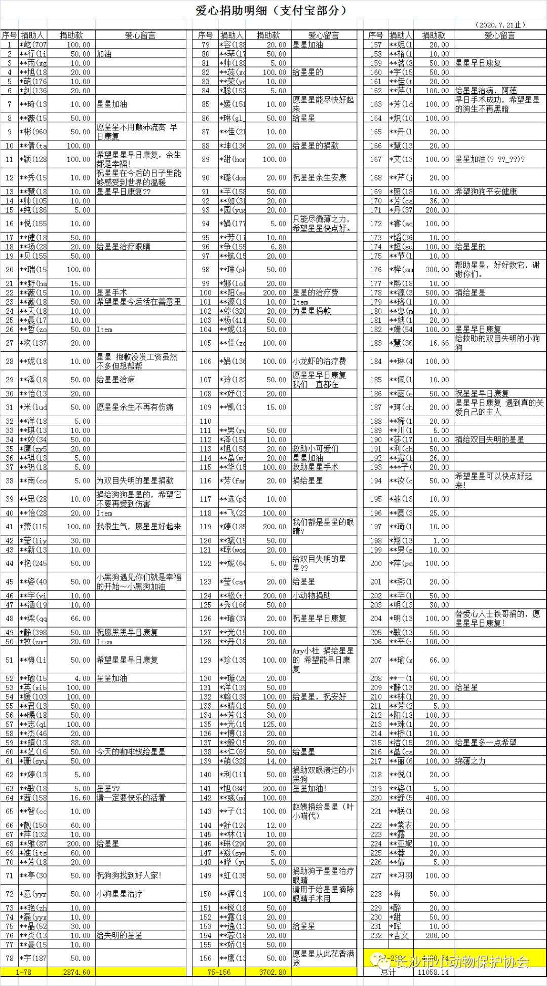 救助后续||我们都是星星的眼睛
