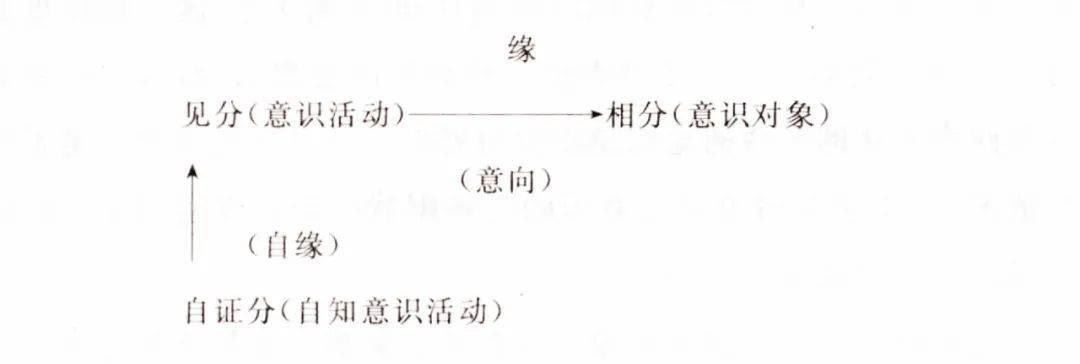 耿宁|从现象学的角度看唯识三世（现在、过去、未来）