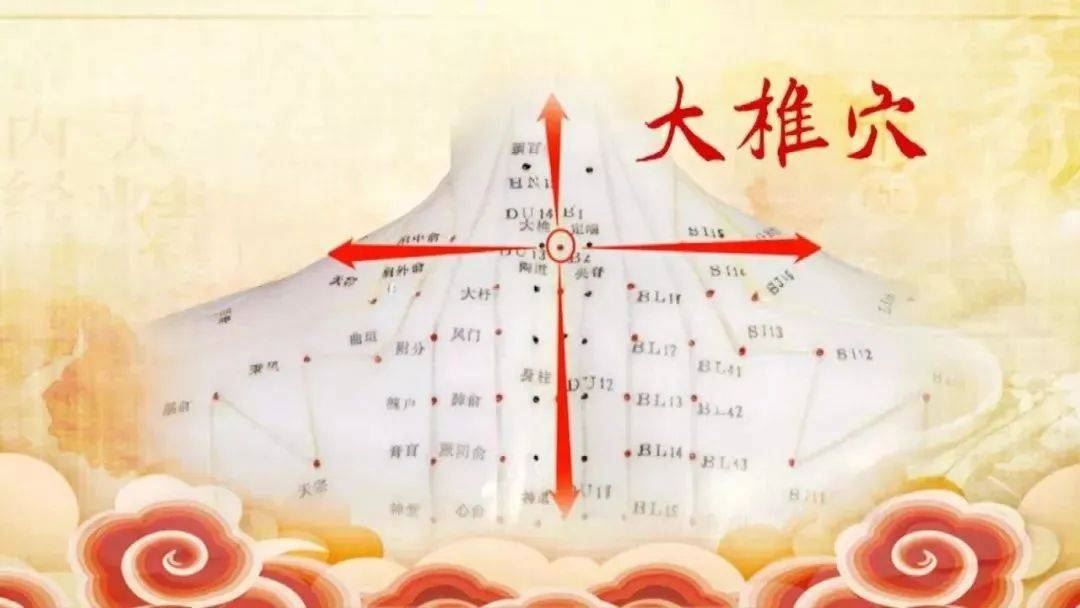 大椎穴：身体里的小太阳！