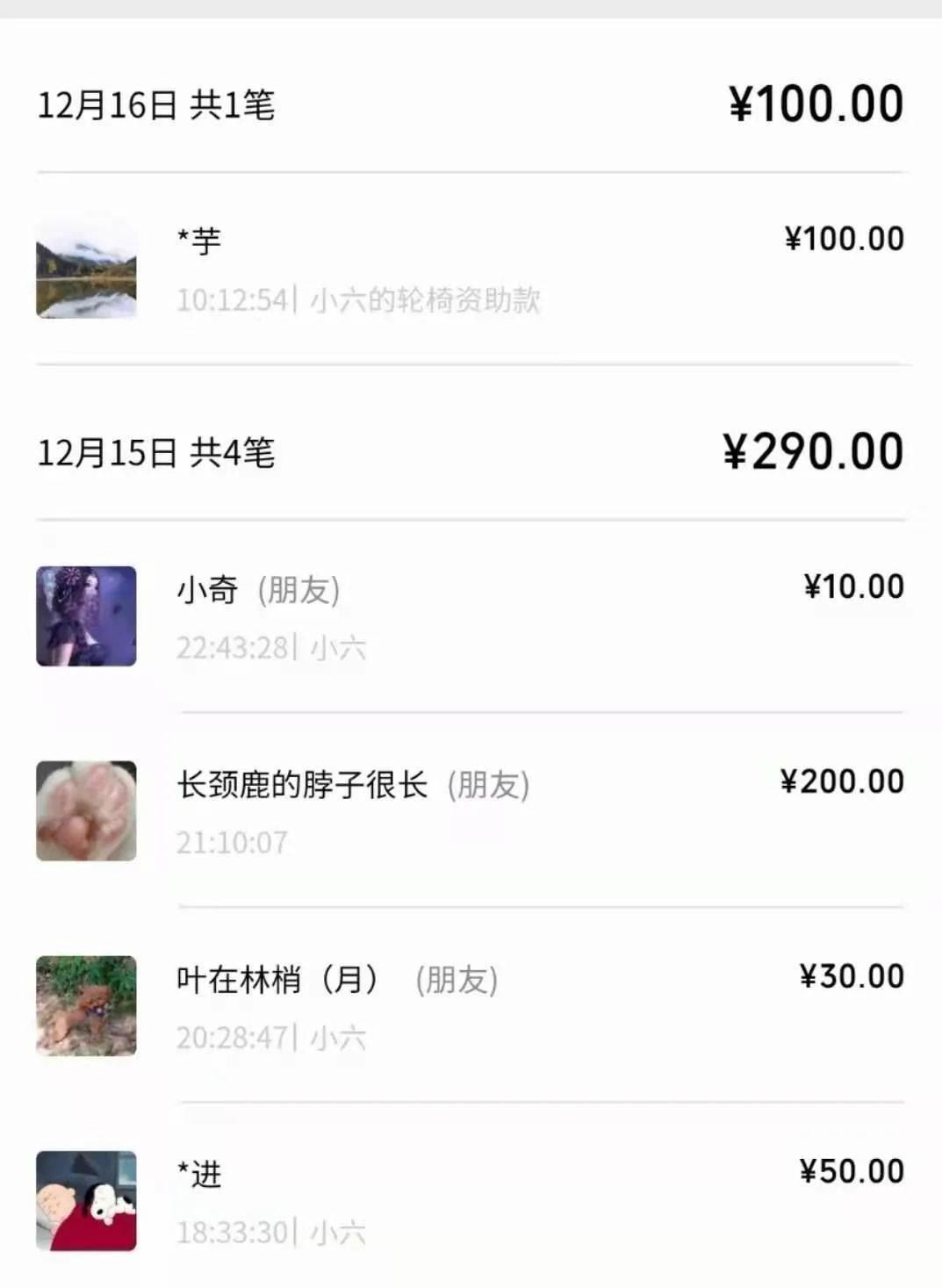 爱心缘2020年12月善行榜（认养助养、物资捐赠）