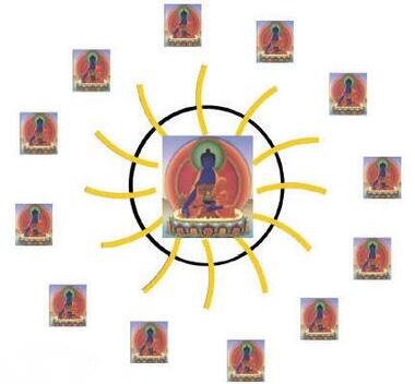 真如（佛教名词）