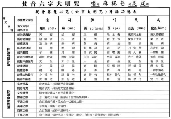 六字大明咒修法