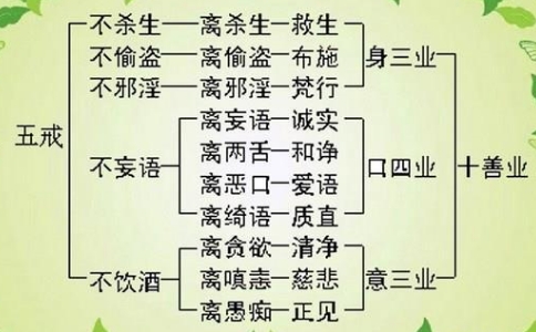 五戒和十善有什么关系？