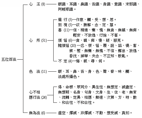 佛教的主观与客观 第二篇