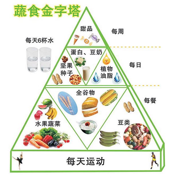 素食营养基本知识，你都掌握了吗